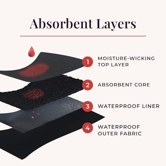 Proof. Period Underwear Hipster | Super Heavy Absorbency, Leakproof Sz 2XL NWT. - Picture 14 of 16